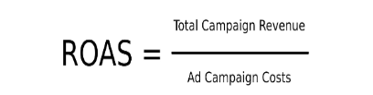 Return on Ad Spend