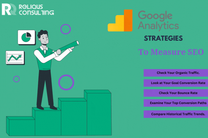 Google Analytics Strategies