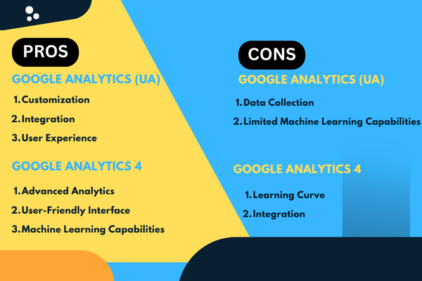 Pros and Cons of Universal Google Analytics and Google Analytics 4