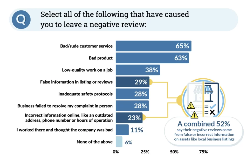 The Impact of Local Search on Consumer Behavior