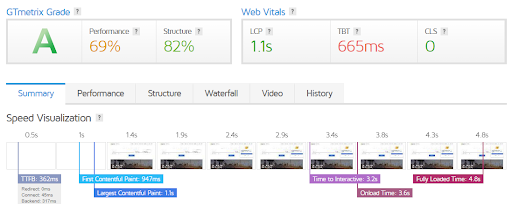 Website speed and performance optimization