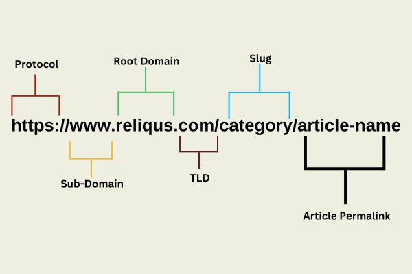 Standardize URL Structure