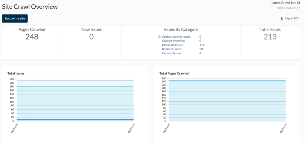 Moz Site Crawl Overview