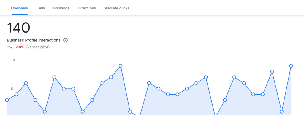 local seo
