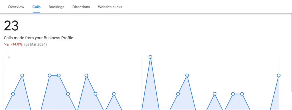 local seo