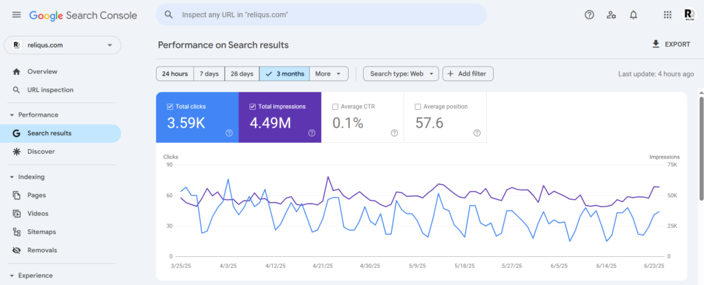SEO Tools