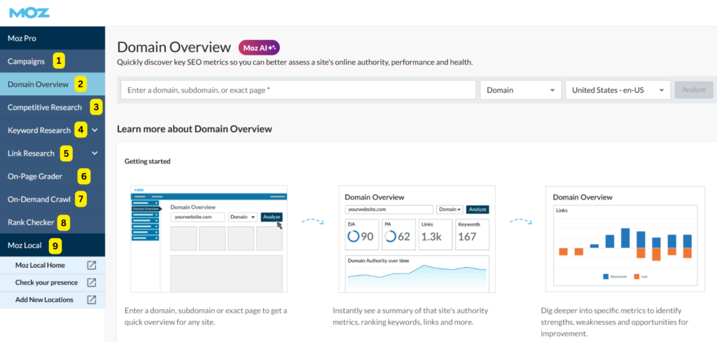 moz-dashboard-overview