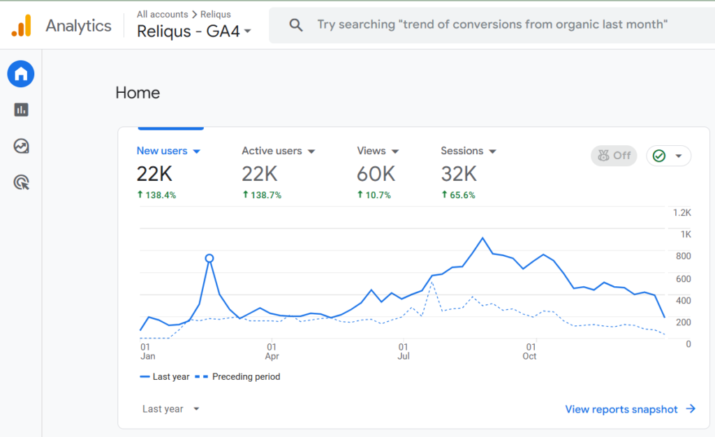 Google Analytics 4