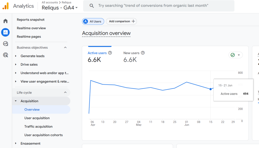 Google Analytics 4