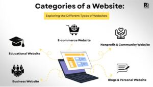 Categories of a Website: Exploring the Different Types of Websites