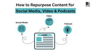 How to Repurpose Content for Social Media, Video & Podcasts (2025 Guide)