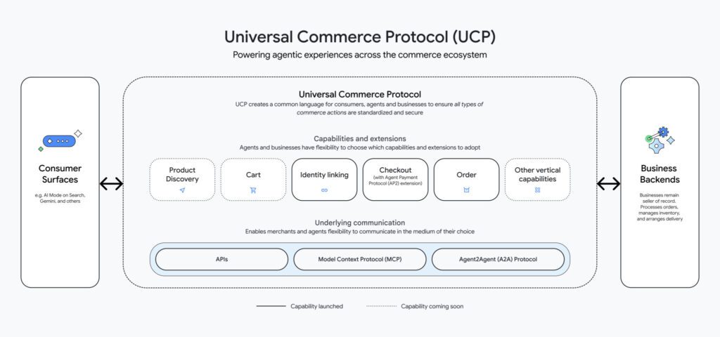 Universal-Commerce-Protocol-Infographic-scaled