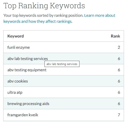 Moz Report
