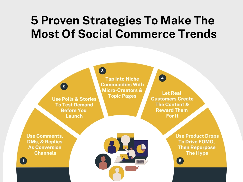 05 Social Commerce Trends - 5 Proven Strategies