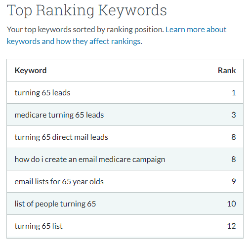 moz-keyword-report