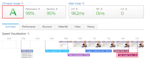 website-loading-speed-after
