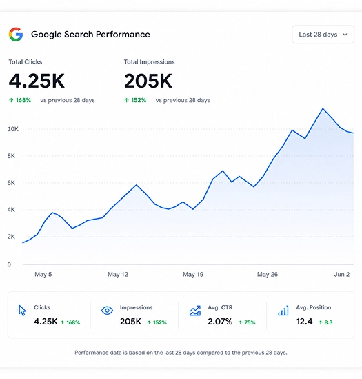 SEO AEO GEO