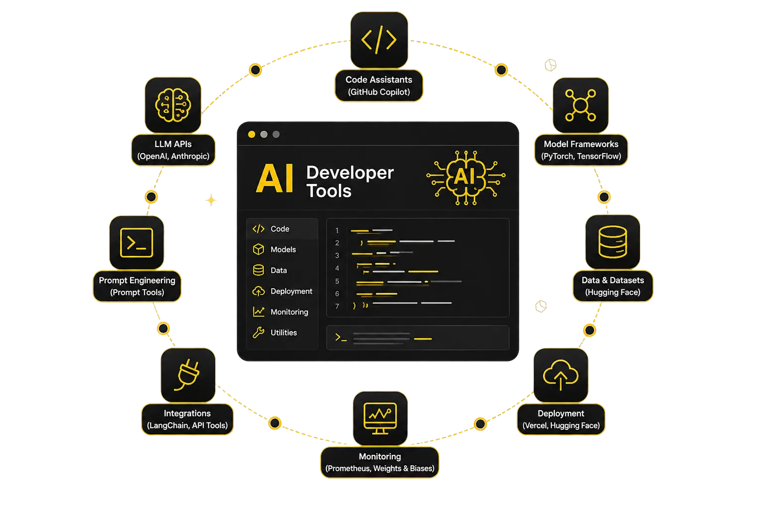AI Developer Tools Banner