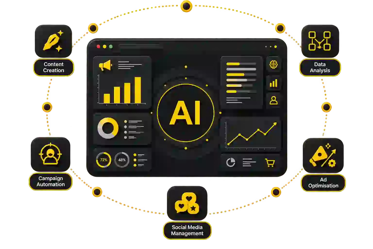 AI Marketing Tools Banner