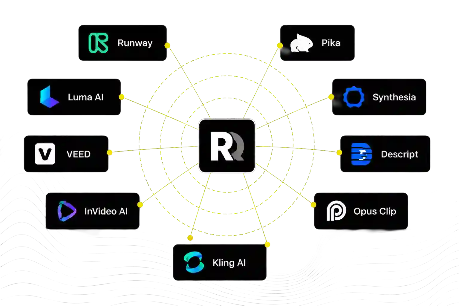 AI Video Tools Banner