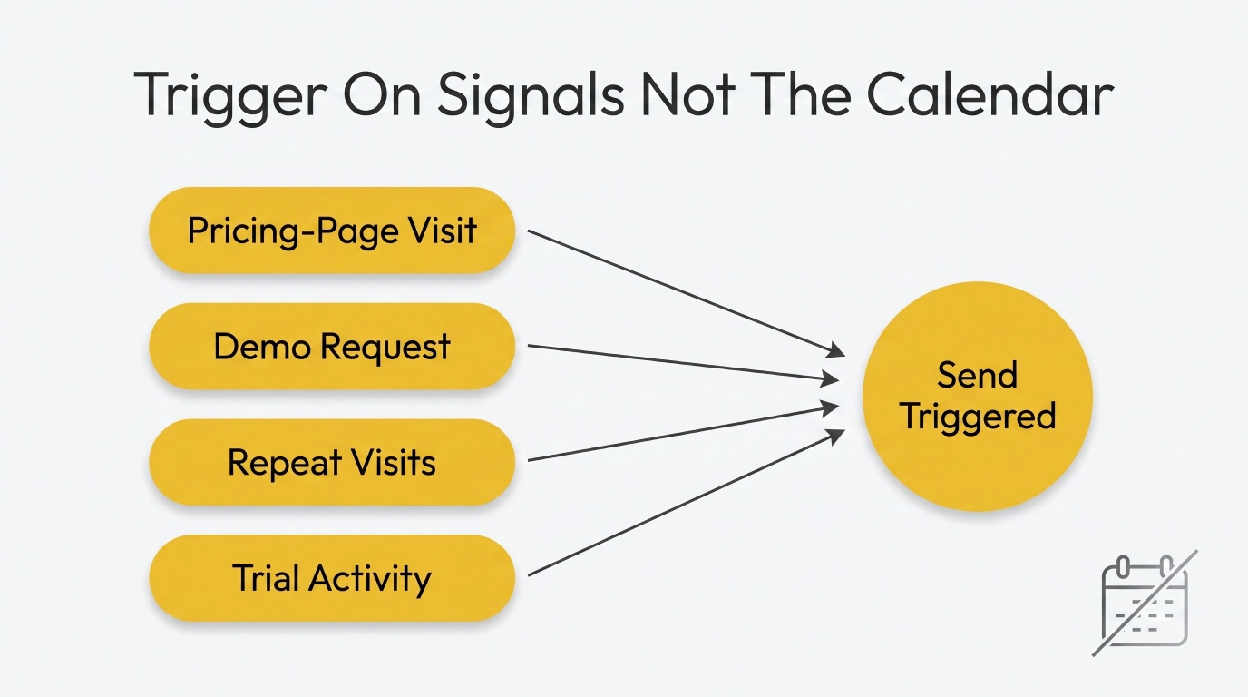 trigger-on-signals-not-the-calendar