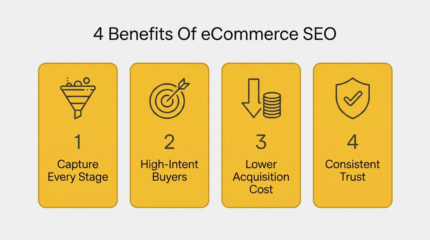 4-benifits-of-ecommerce-seo